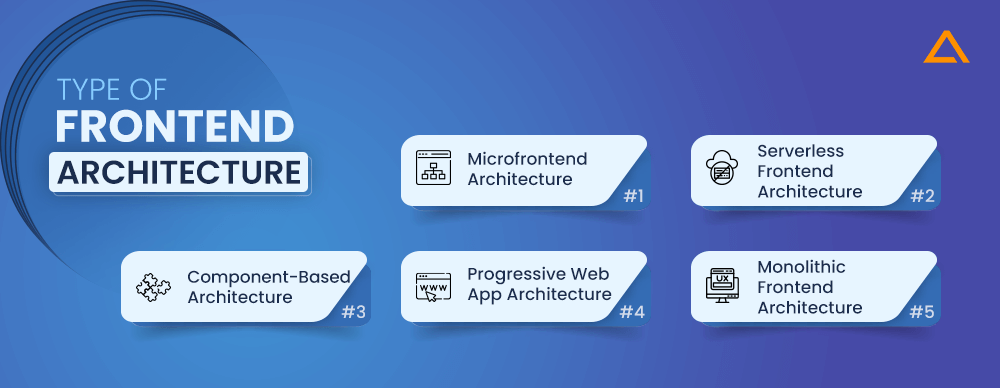 Type of Frontend Architecture