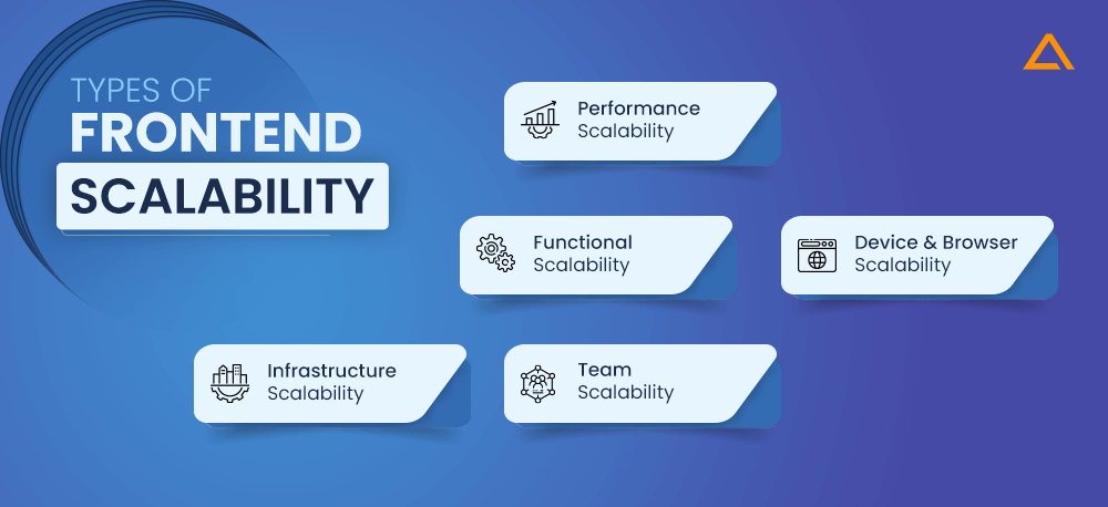 Types of Frontend Scalability