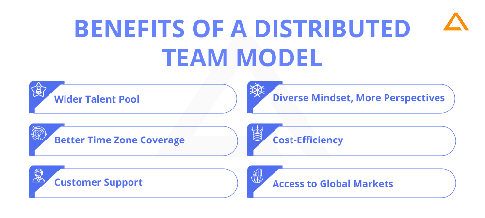 Benefits of a Distributed Team Model