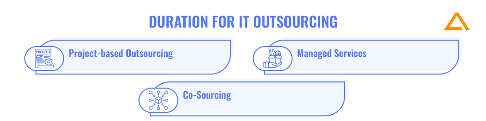 Duration for IT Outsourcing
