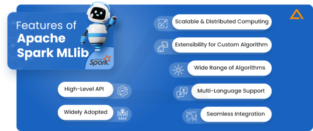 Top Java Machine Learning Libraries