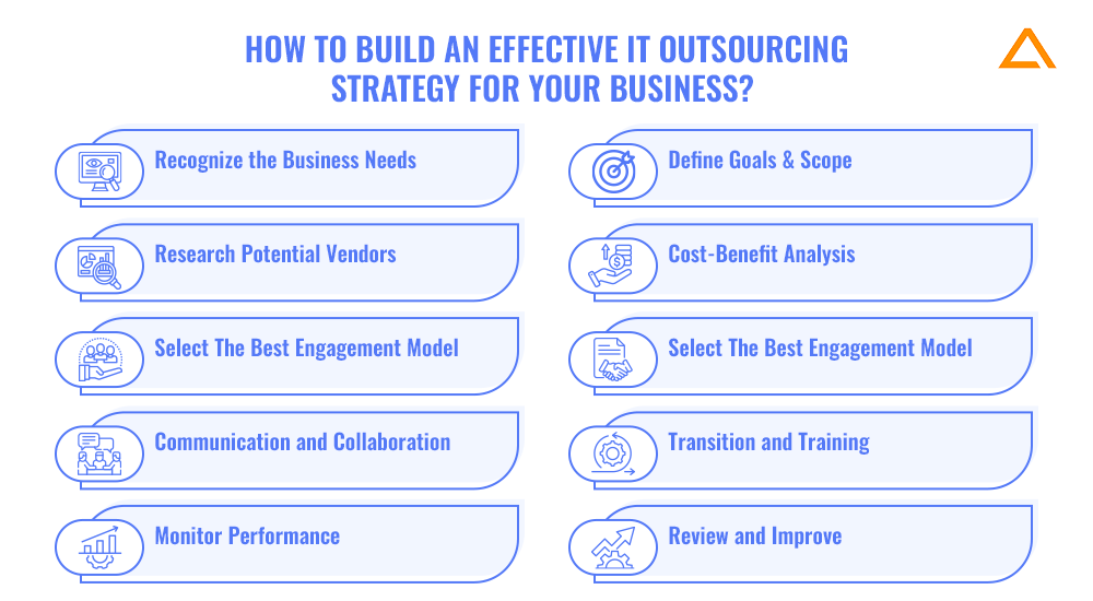 How to Build an Effective IT Outsourcing Strategy for Your Business