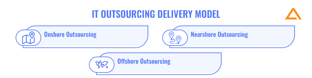 IT Outsourcing Delivery Model