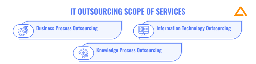 IT Outsourcing Scope of Services