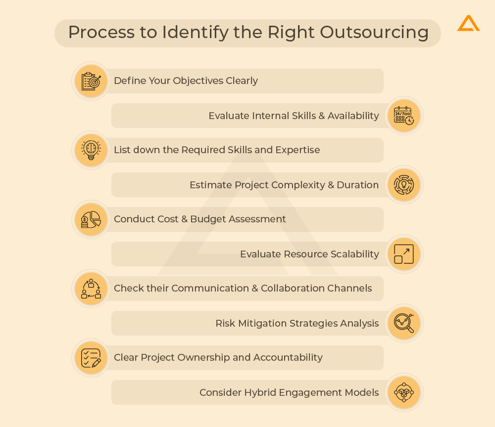 Process to Identify the Right Outsourcing