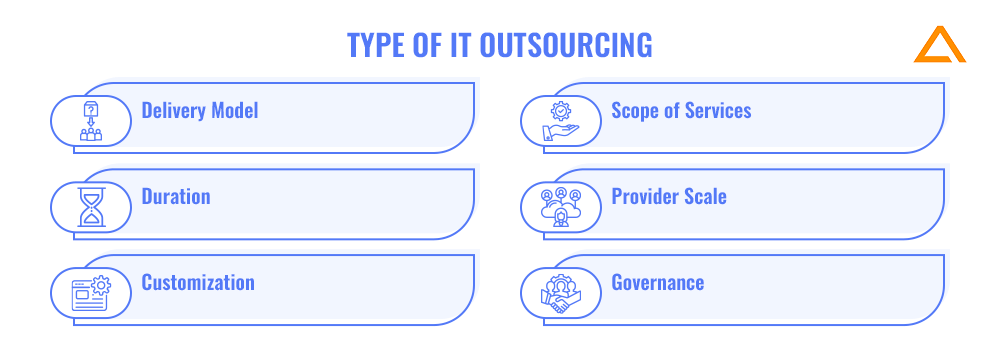 Type of IT Outsourcing
