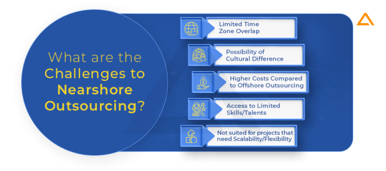 Nearshore vs Offshore – Which Outsourcing model is right for you?