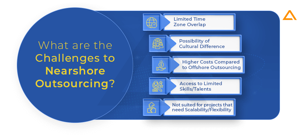 What are the challenges to Nearshore Outsourcing
