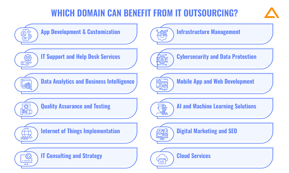 Which Domain can Benefit from IT Outsourcing