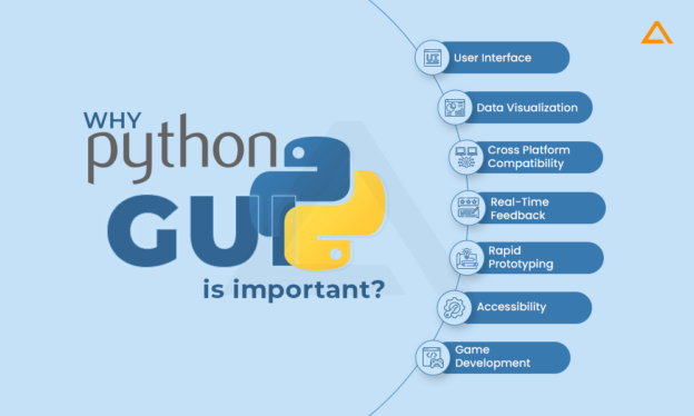 Top Python GUI Frameworks You Should Know