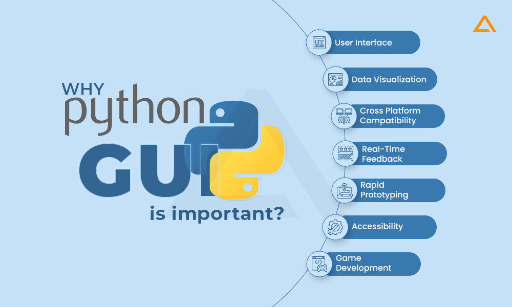 Why Python GUI is important