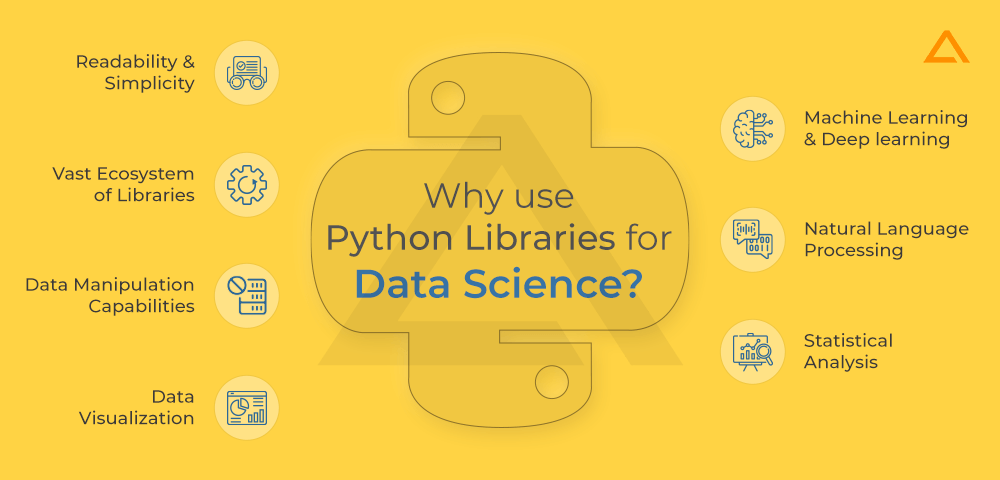 Why use Python libraries for data science