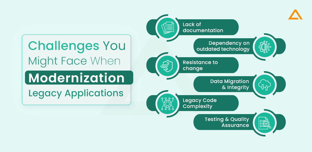 Challenges You Might Face When Modernizing Legacy Applications