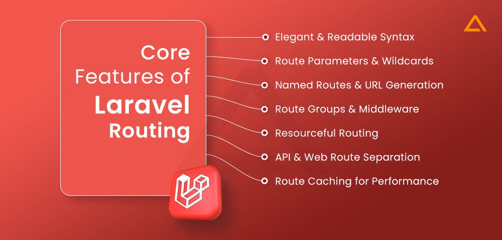 Core Features of Laravel Routing
