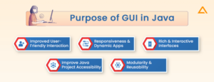 Java GUI Framework: Finding the Best Java GUI for Your Project