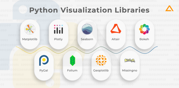 Best Python Visualization Libraries: Which One To Choose?