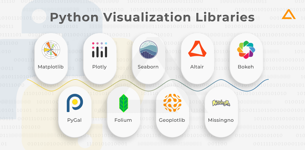 Python Visualization Libraries