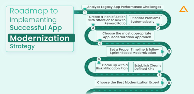 Legacy Application Modernization Strategy Approaches Challenges Benefits And Process 2701