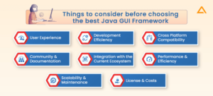 Java GUI Framework: Finding the Best Java GUI for Your Project