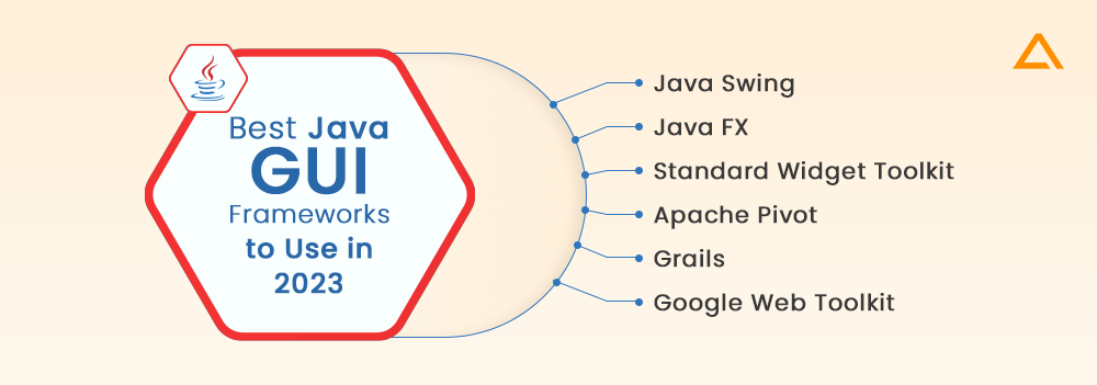 Top Java GUI Frameworks