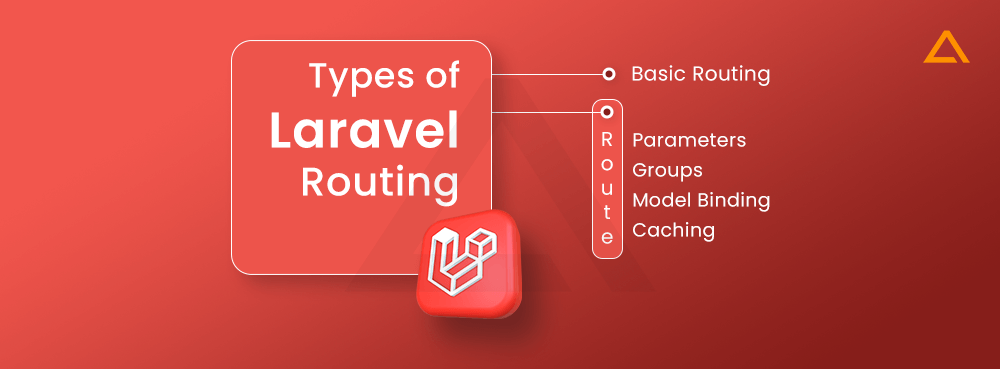 Types of Laravel Routing