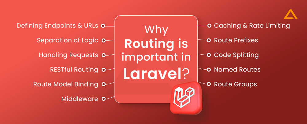 Why Routing is important in Laravel