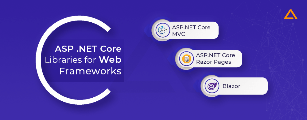 Asp DotNet core libraries for Web Frameworks