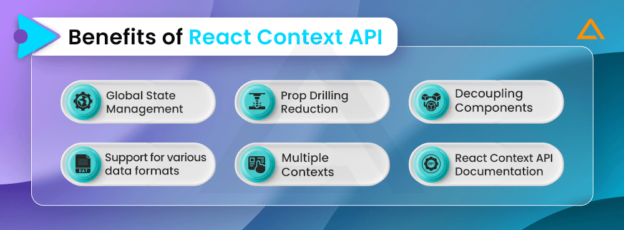 Redux Vs Context: Performance Vs Simplicity In React State Management