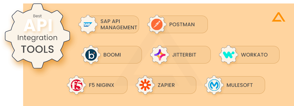 Best API Integration Tools