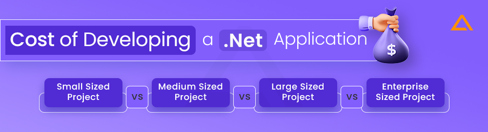 Cost of Developing .Net App