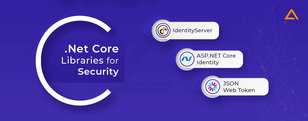 DotNet core libraries for Security