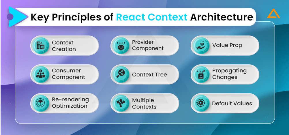 Key Principles of React Context Architecture
