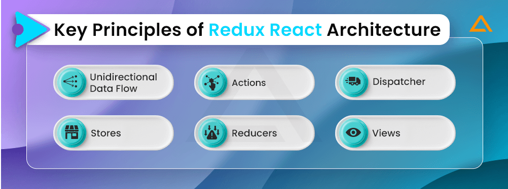 Key Principles of Redux React Architecture
