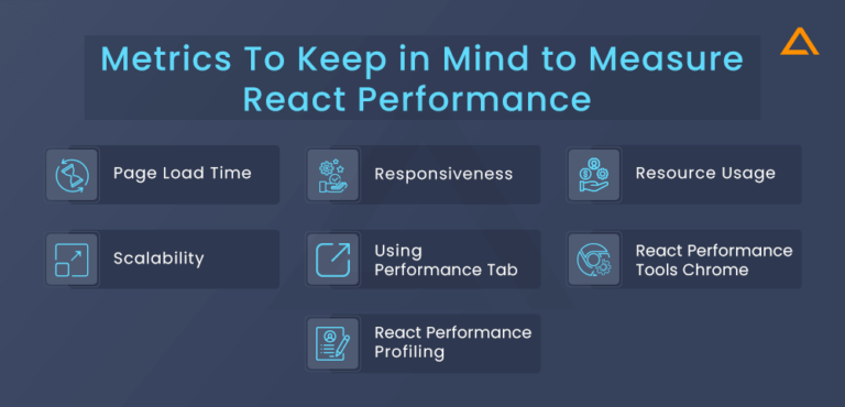 Top React Performance Optimization Tips In 2023