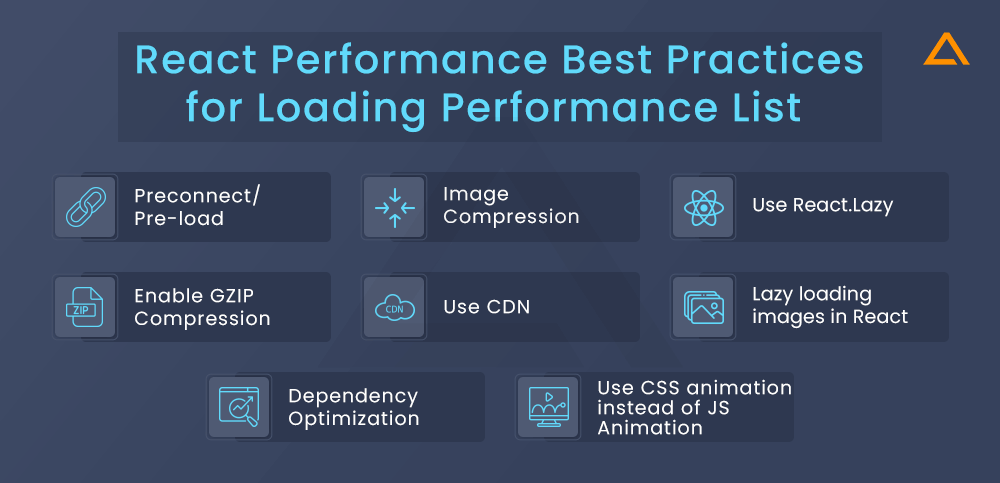 React Performance Optimization Best Practices for Loading Performance List