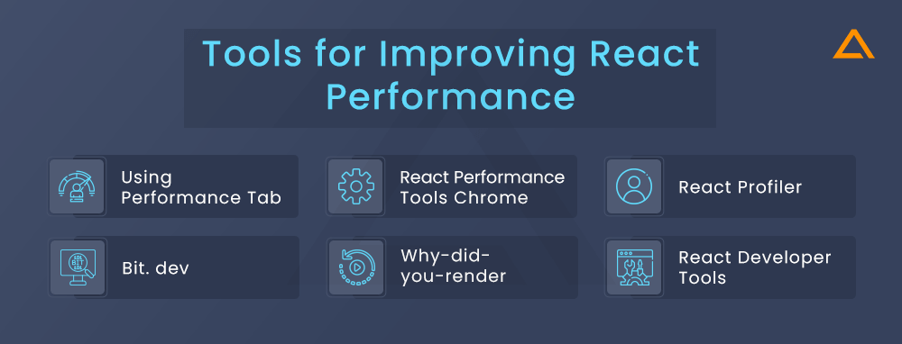 Tools for Improving React Performance