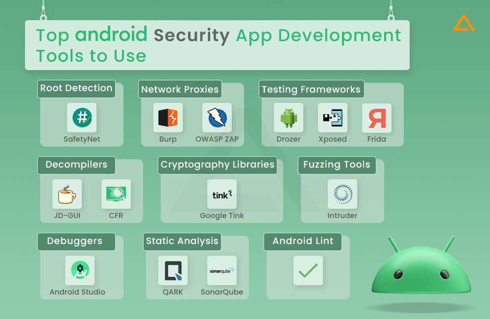 Top Android Security App Development Tools to Use