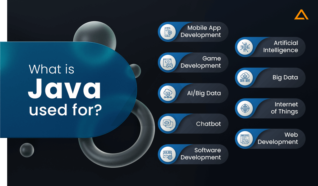 What is Java used for