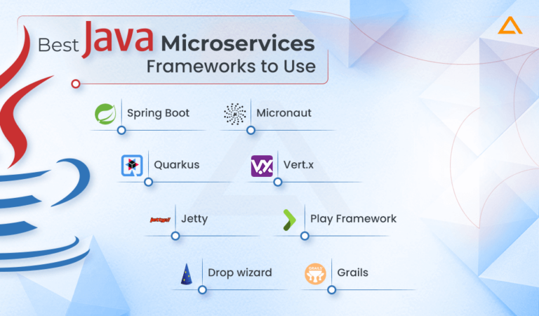 Java Microservices Frameworks: A Comprehensive Guide - Aglowid IT Solutions