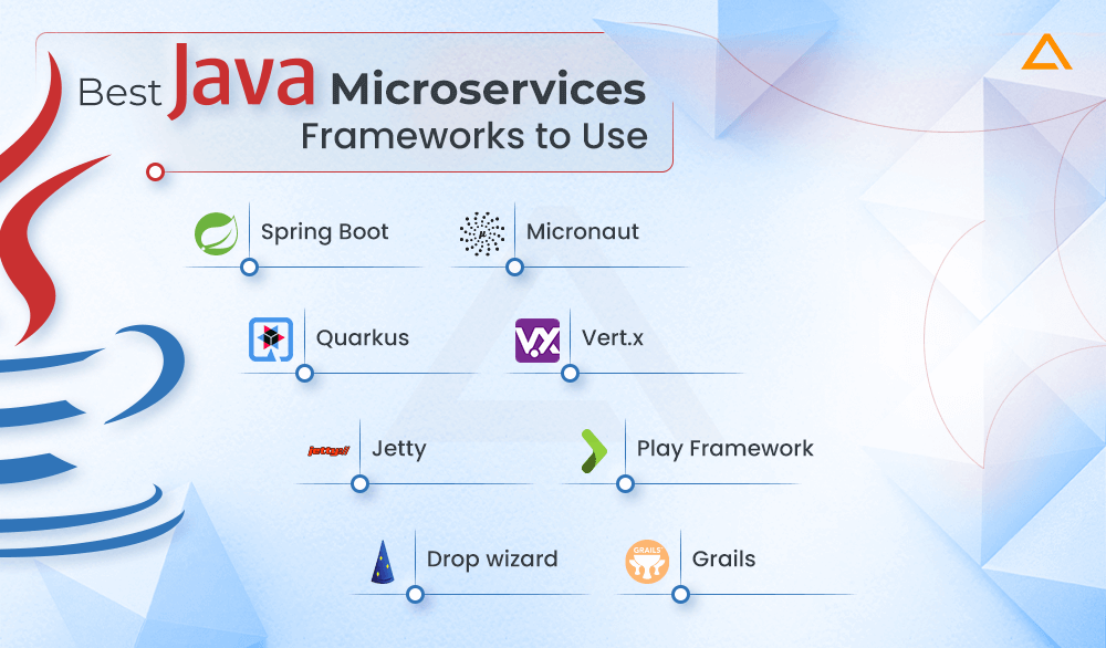 Best Java Microservices Frameworks to Use