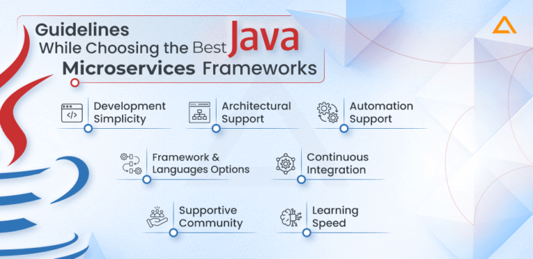 Java Microservices Frameworks: A Comprehensive Guide - Aglowid IT Solutions