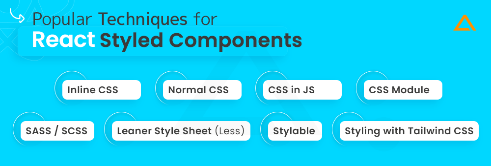 How To Style React Components