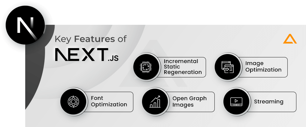 Key Features of NextJS