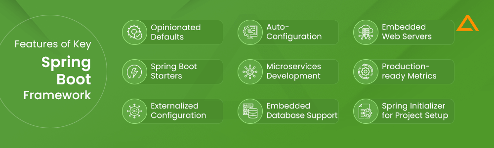 Key Features of Spring Boot Framework