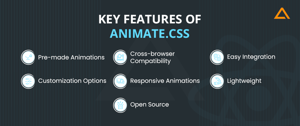Key features of Animate