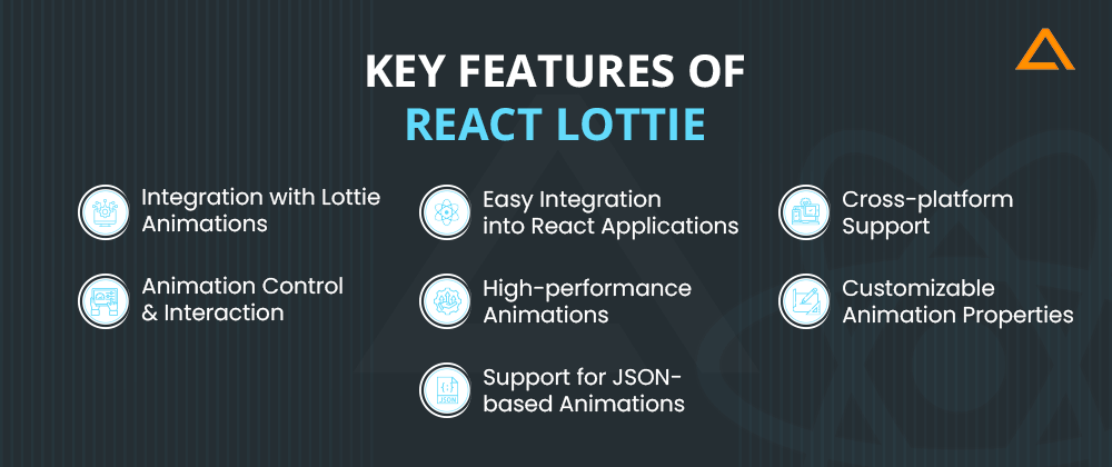 Key features of React Lottie 