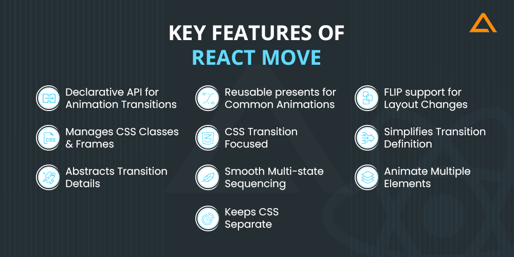 Key features of React Move