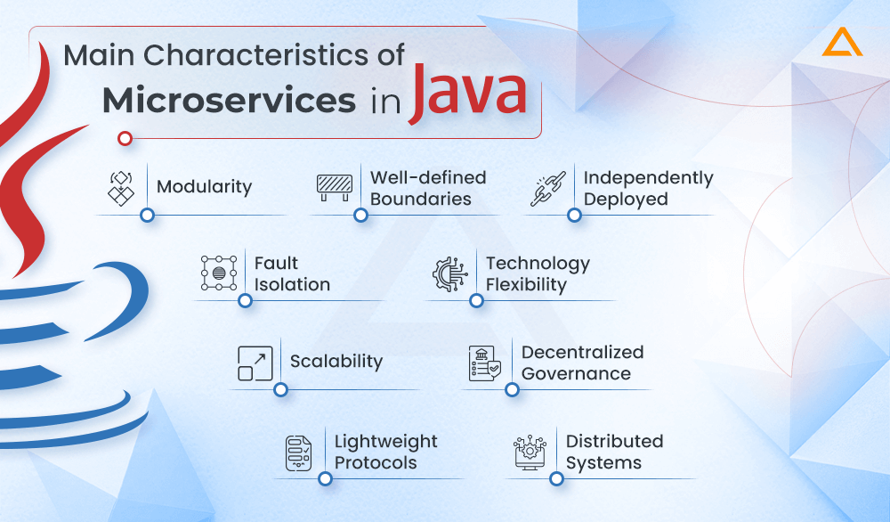 Main Characteristics of Microservices In Java