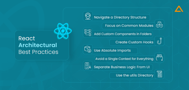 React Architectural Patterns - Aglowid IT Solutions