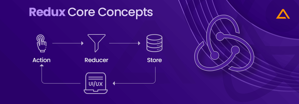 Redux Core Concepts
